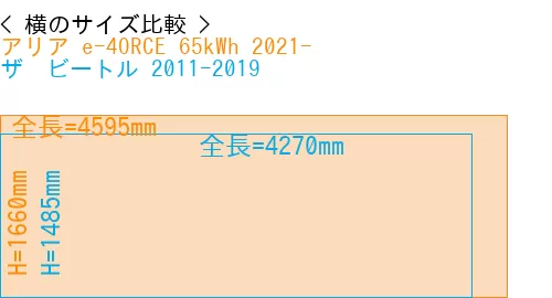 #アリア e-4ORCE 65kWh 2021- + ザ　ビートル 2011-2019